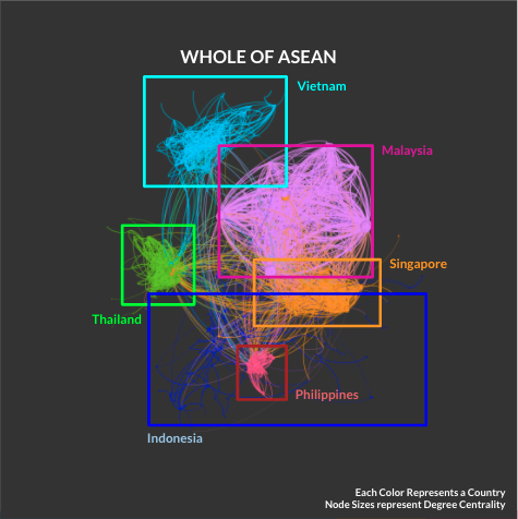 Asean Corporate Network